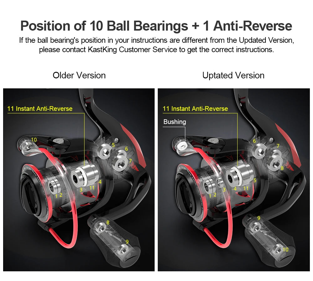 KastKing Sharky III Innovative Water Resistance Spinning Reel 18KG Max Drag Power Fishing Reel for Bass Pike Fishing - Shoppiline