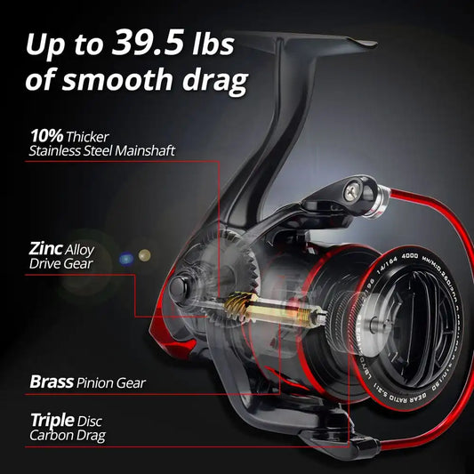KastKing Sharky III Innovative Water Resistance Spinning Reel 18KG Max Drag Power Fishing Reel for Bass Pike Fishing - Shoppiline