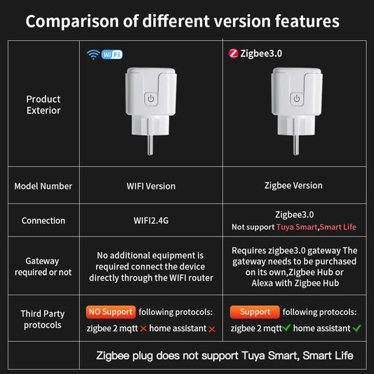 TNCE TUYA Smart Plug WiFi or Zigbee3.0 Socket EU 16A/20A Power Monitor Timing Function Voice Control Work With Alexa Google Home - Shoppiline