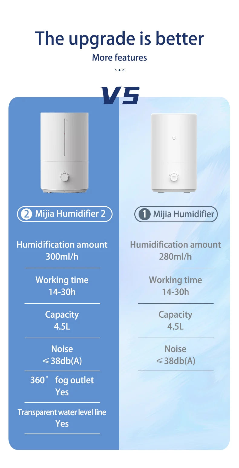 Original MIJIA Humidifier 2 300mL/h Humidification 4L Large Capacity Mist Maker Add Water Home Humidity Control Low Sound CN