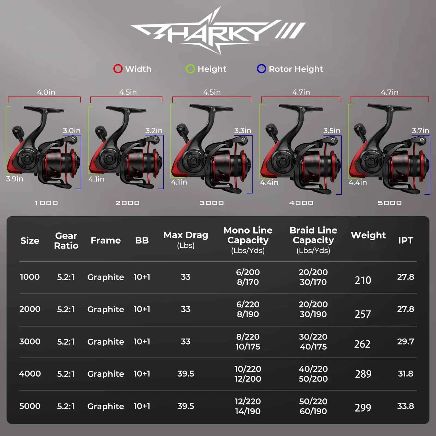 KastKing Sharky III Innovative Water Resistance Spinning Reel 18KG Max Drag Power Fishing Reel for Bass Pike Fishing - Shoppiline