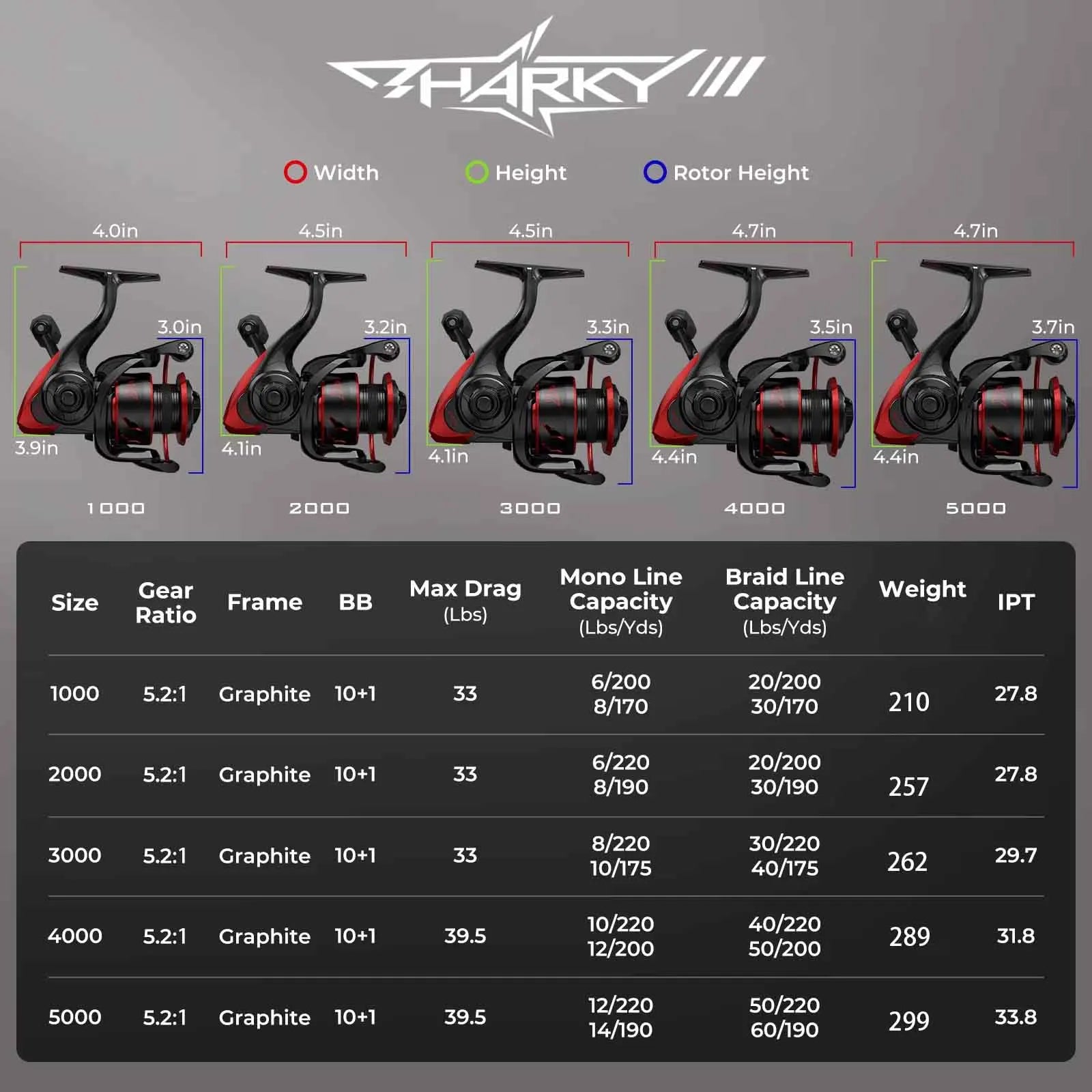 KastKing Sharky III Innovative Water Resistance Spinning Reel 18KG Max Drag Power Fishing Reel for Bass Pike Fishing - Shoppiline