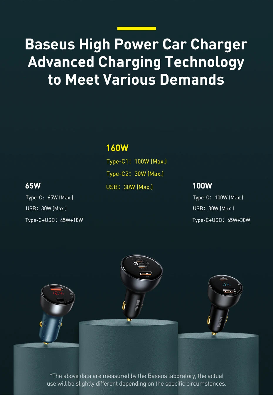 Baseus 160W Car Charger QC 5.0 Fast Quick Charging PPS PD3.0 USB Type C Car Phone Charge For iPhone 13 14 15 Pro Laptops Tablets - Shoppiline