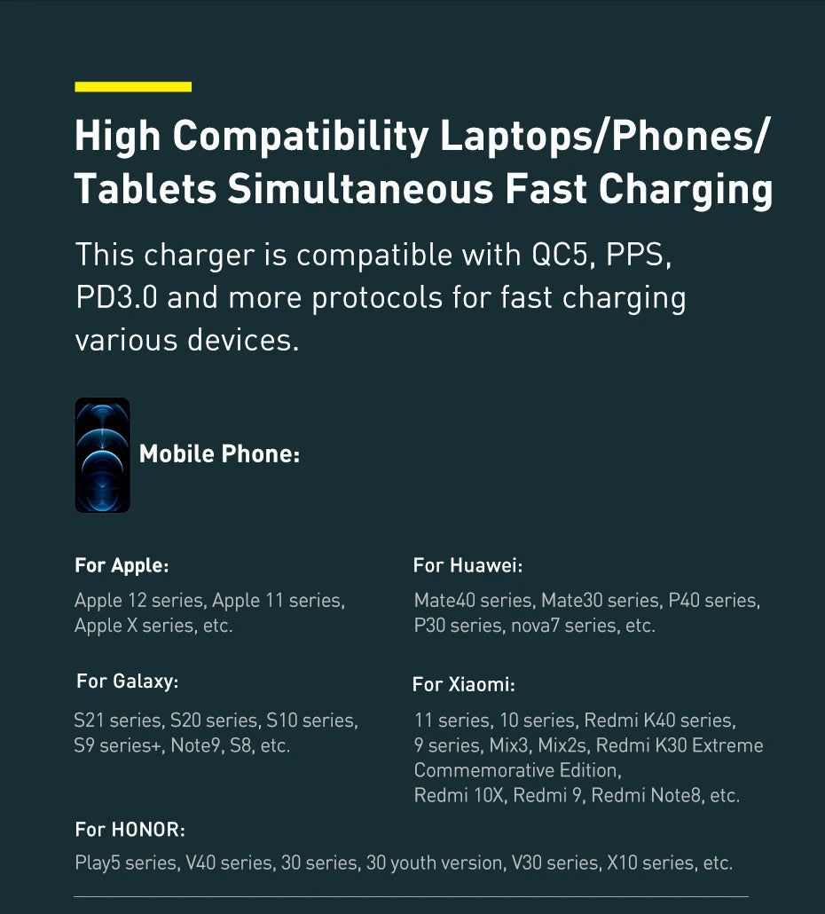 Baseus 160W Car Charger QC 5.0 Fast Quick Charging PPS PD3.0 USB Type C Car Phone Charge For iPhone 13 14 15 Pro Laptops Tablets - Shoppiline