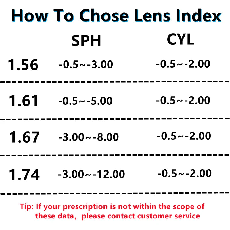 YIMARUILI 1.56 1.61 1.67 1.74 Anti-reflective Anti-scratch UV400 Anti-blue Light Lenses HMC Coating CR39 Resin Optical Lens