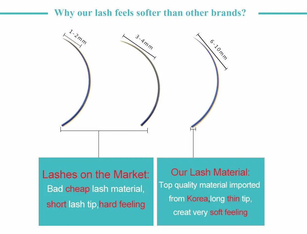 Qeelasee False Eyelash Extensions professional Mink Individual Lashes supplies maquiagem cilios volume fan eye lashes wholesale