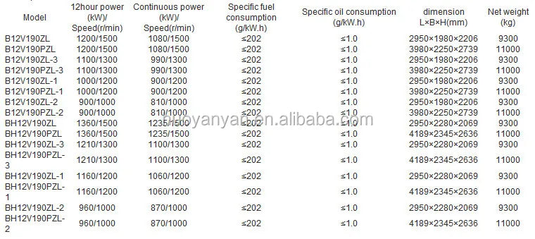 Free Energy Electric 400kva Industrial Generator