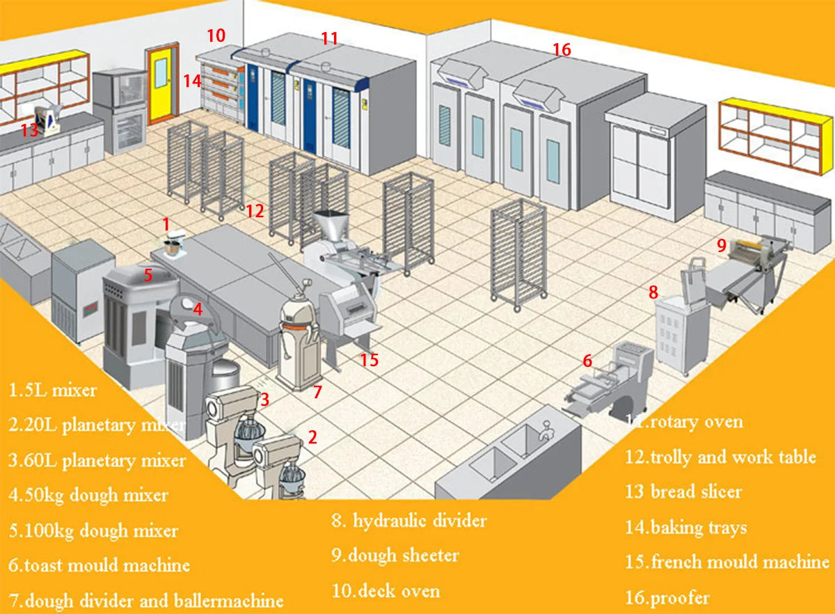 Easy Operation Croissant Production Line,Full Automatic Croissant Making Machine