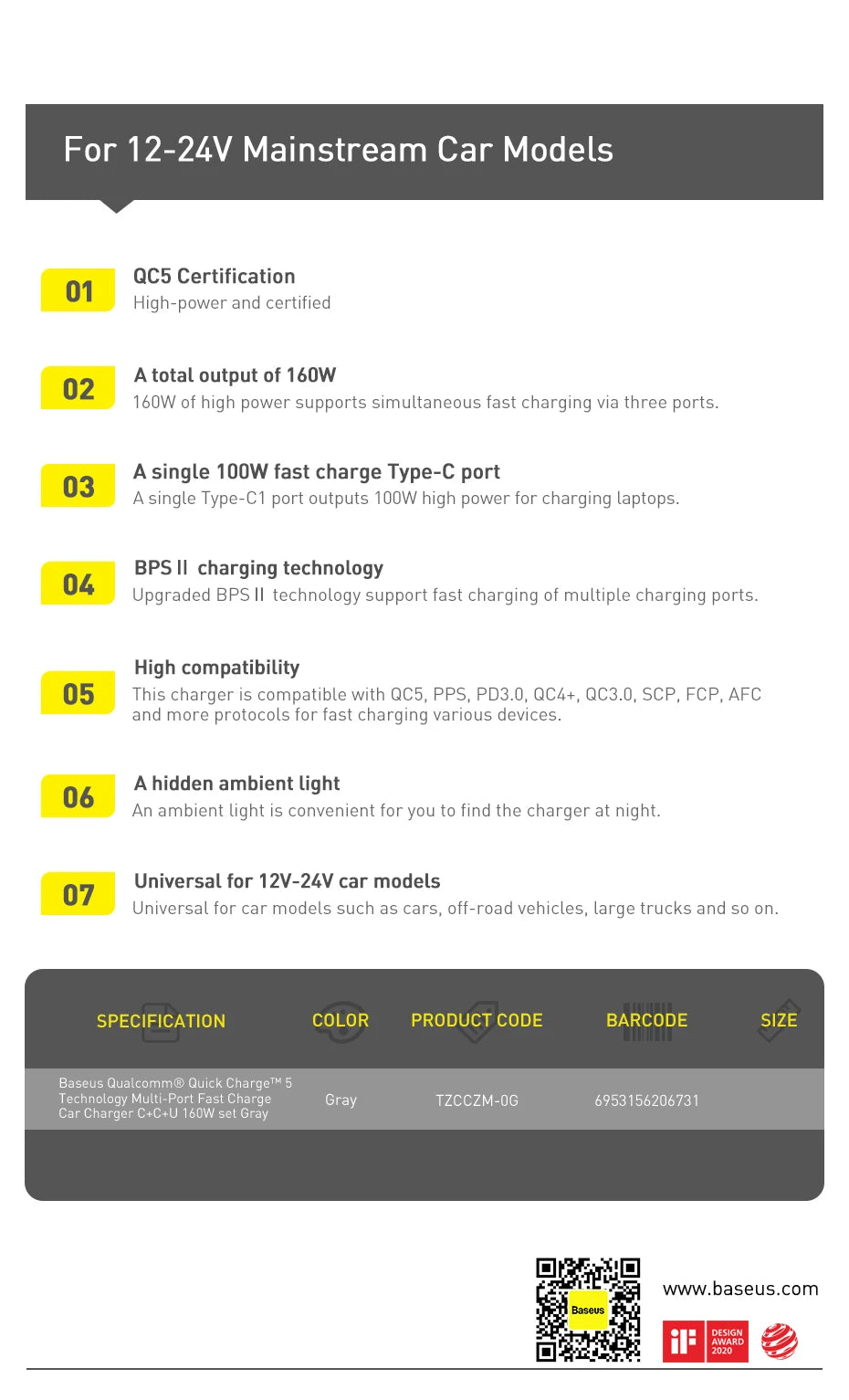Baseus 160W Car Charger QC 5.0 Fast Quick Charging PPS PD3.0 USB Type C Car Phone Charge For iPhone 13 14 15 Pro Laptops Tablets - Shoppiline