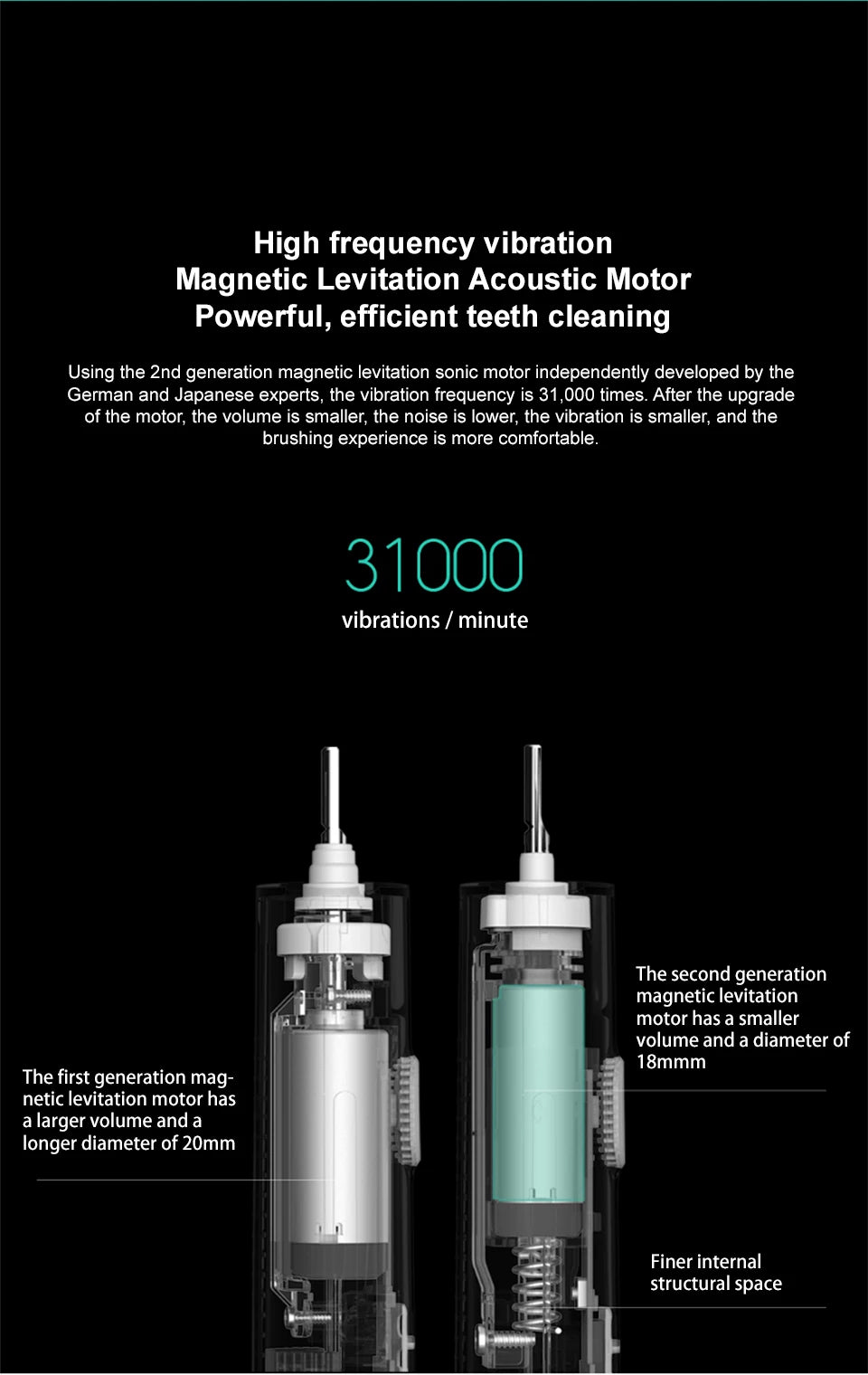 Mijia Electric Toothbrush T300 Long Battery Life Sonic Toothbrush IPX7 Waterproof High Frequency Vibration Magnetic Motor