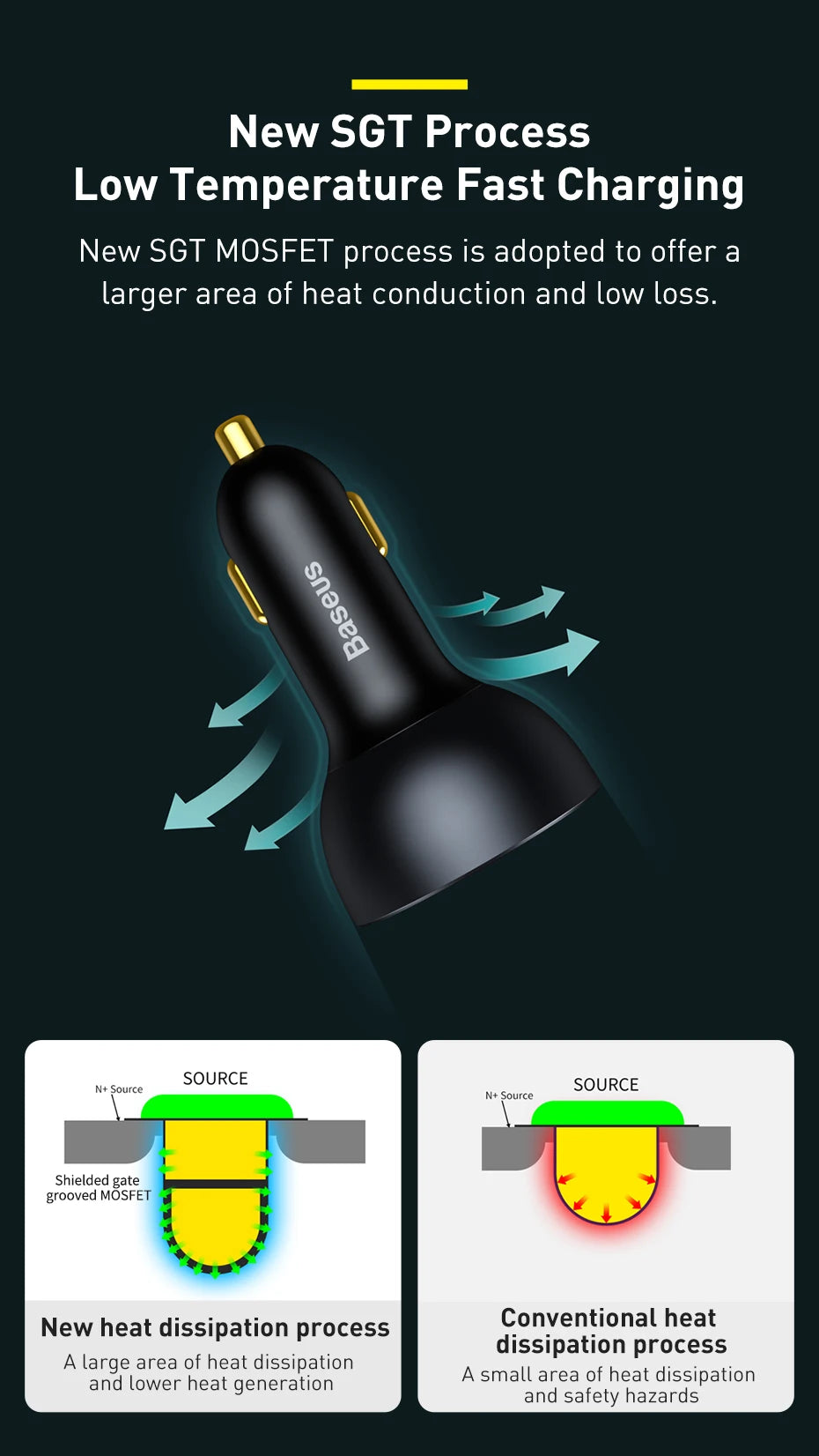 Baseus 160W Car Charger QC 5.0 Fast Quick Charging PPS PD3.0 USB Type C Car Phone Charge For iPhone 13 14 15 Pro Laptops Tablets - Shoppiline