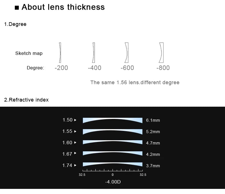 YIMARUILI 1.56 1.61 1.67 1.74 Anti-reflective Anti-scratch UV400 Anti-blue Light Lenses HMC Coating CR39 Resin Optical Lens