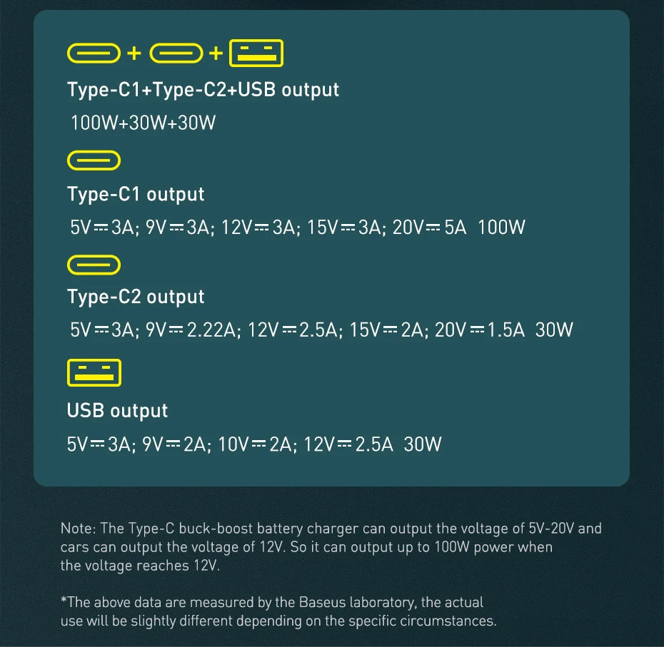 Baseus 160W Car Charger QC 5.0 Fast Quick Charging PPS PD3.0 USB Type C Car Phone Charge For iPhone 13 14 15 Pro Laptops Tablets - Shoppiline