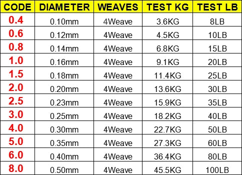100M 300M 500M Marken-LineThink GOAL Japan Multifilament 100% PE geflochtene Angelschnur 8LB bis 100LB