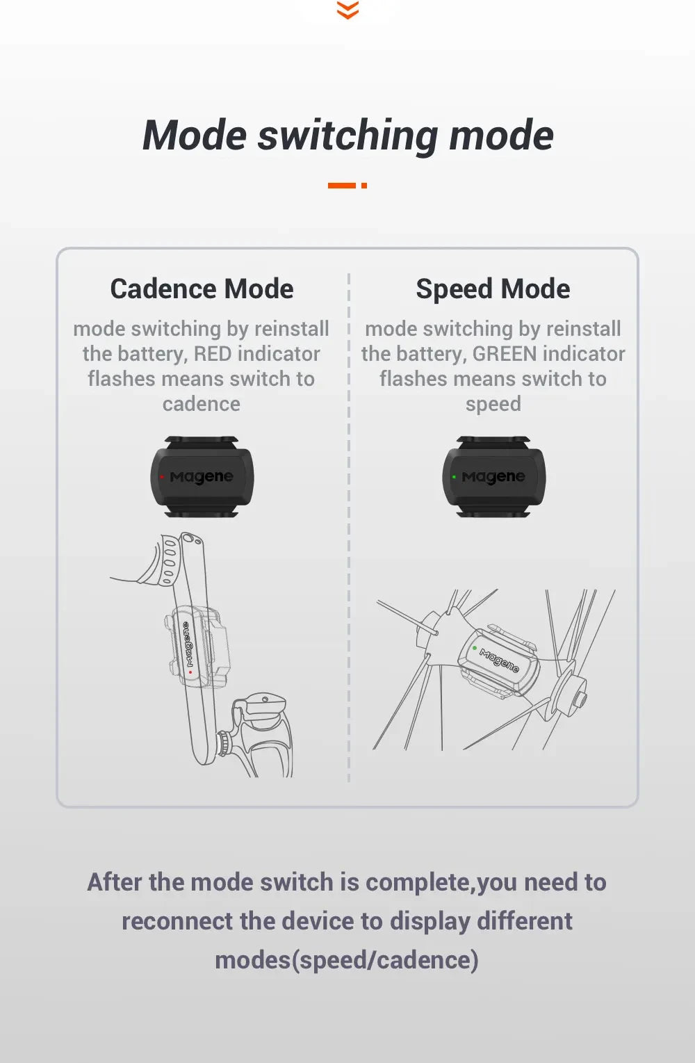 MAGENE Computer Speedometer ANT+ Speed And Cadence Dual Sensor Bike Speed And Cadence Ant+ Suitable For GARMIN IGPSPORT Bryton