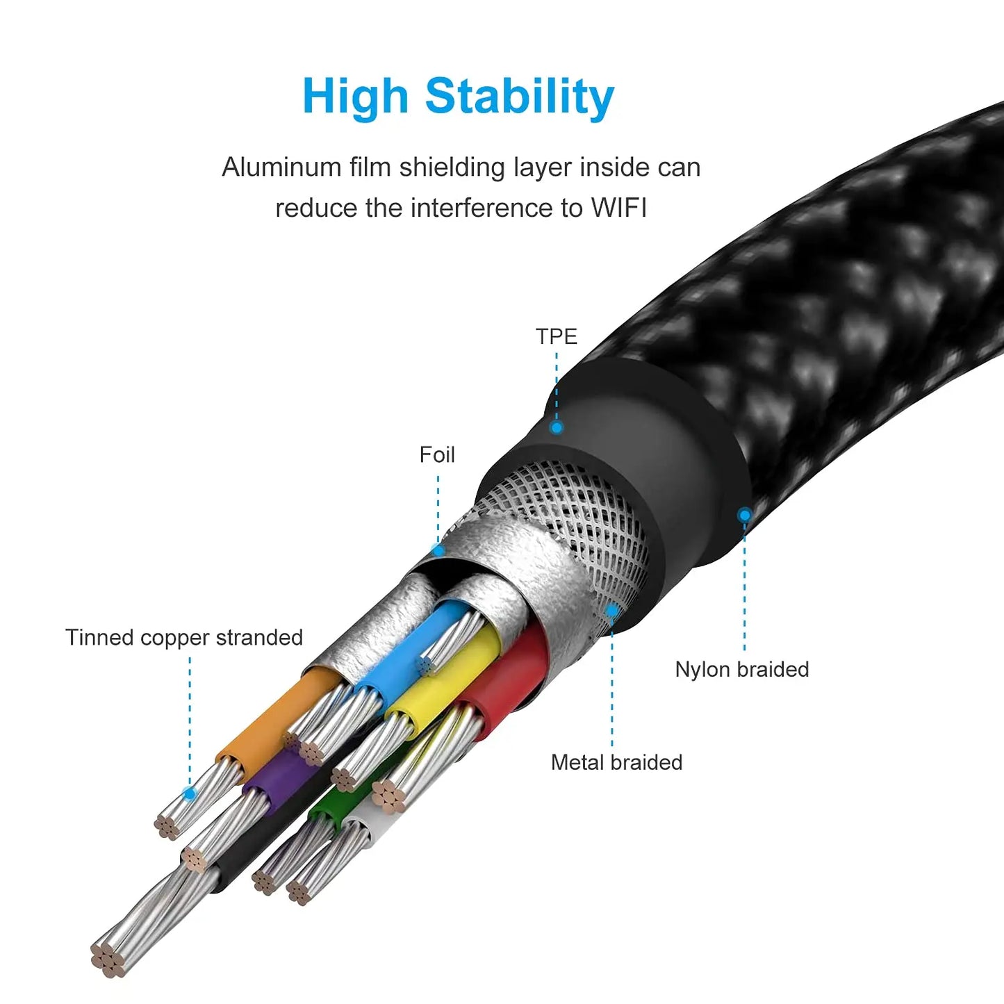 USB-C to USB Adapter, USB-C Male to USB Female OTG Data Cable, Suitable for MacBook Pro/Air, iPhone 16 Pro Max/16 Plus/16e/15
