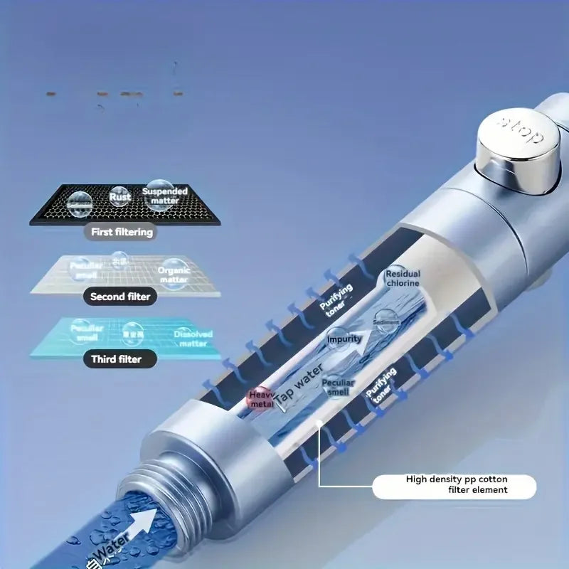 New High Pressure Water Saving Filter Shower Head 5 Modes Handheld Shower Head One Button Stop Bathroom Accessories Set - Shoppiline
