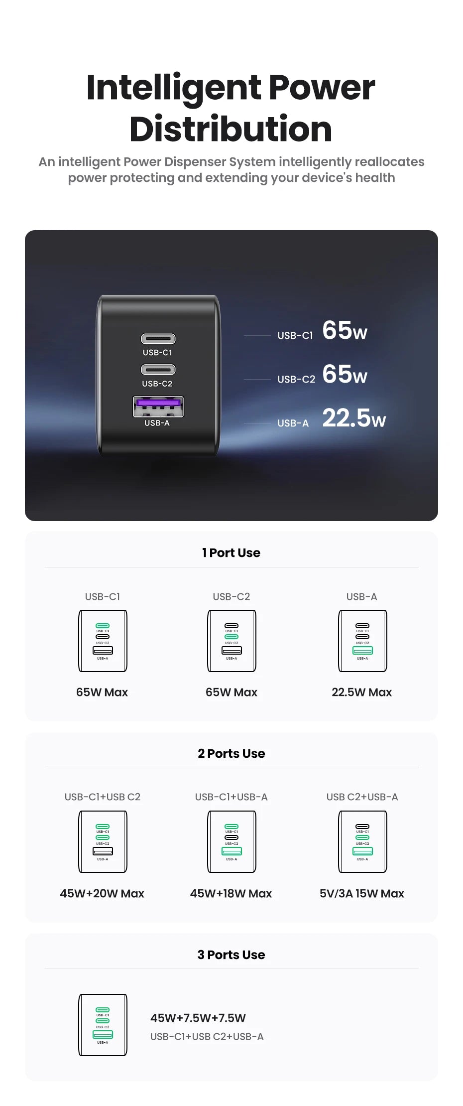 UGREEN 65W GaN Charger Quick Charge 4.0 3.0 USB C Charger for iPhone 17 16 15 Pro Max Laptop Macbook Air Tablet PD Fast Charger - Shoppiline
