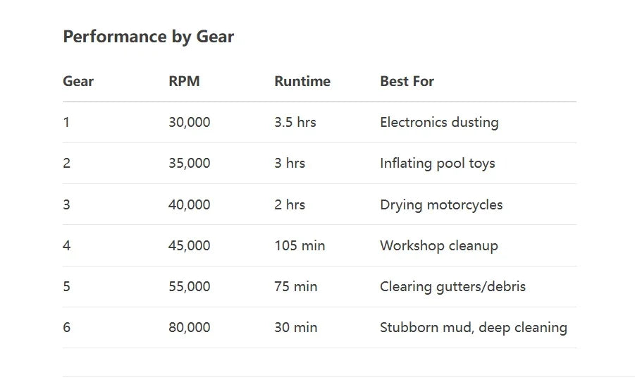 M18 Brushless Turbo Blower Jet Fan 400000RPM Powerful Electric Portable Dust Cleaner 53m/s Type-C Charging Violent Fan - Shoppiline