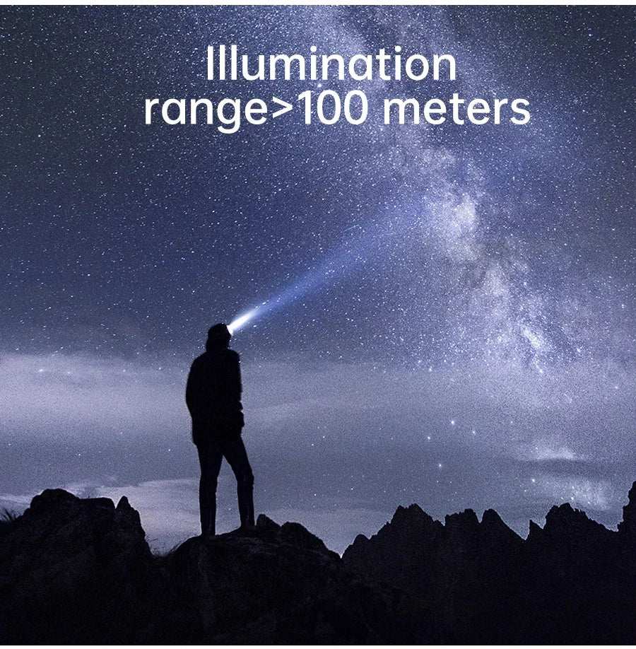 Waterproof Head-Mounted Flashlight Usb Rechargeable Led Headlight Super Bright 5 Working Modes HeadlampFor Night Fishing Hiking