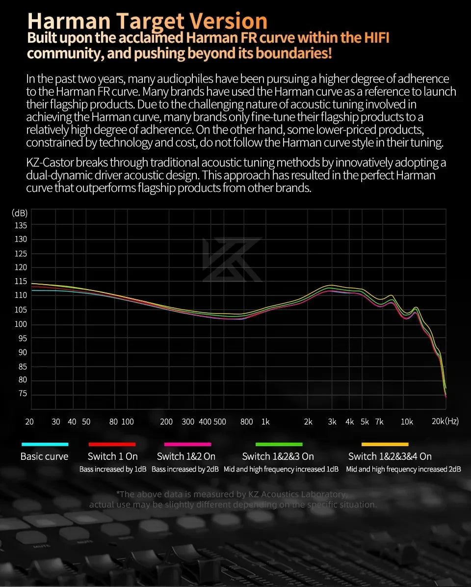 KZ Castor Wired Earphone Improved Bass HiFi Earphones 2 Dynamic Tunable Balance Monitor Headset Noise Cancelling Earbuds