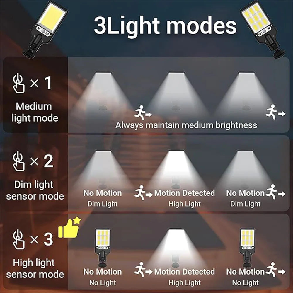 Outdoor Solar Wall Led Light with Human Body Motion Sensor 3 Modes Garden Terrace Garage Courtyard Waterproof Street Lighting