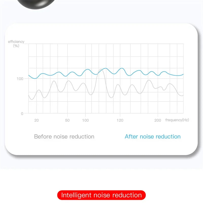 Digital Display Bluetooth Earphones with Mic TWS E6S Wireless Bluetooth Headset Noise Cancelling Headset for Xiaomi Huawei Oppo