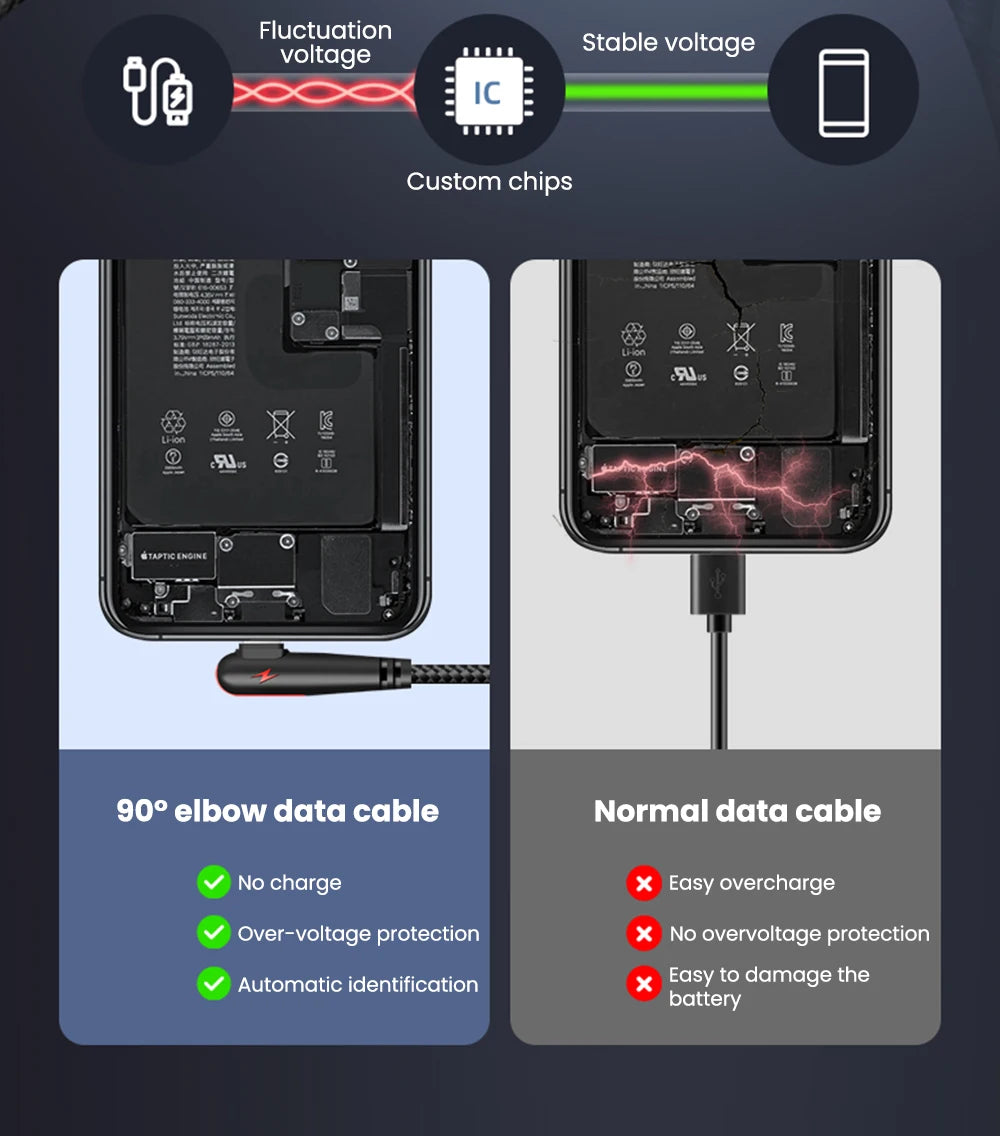 120W USB C Cable 90 Degree For OPPO Fast Charging Cord For Samsung S21 xiaomi 14 iPhone15 Quick Charging Data Wire Charger Cable