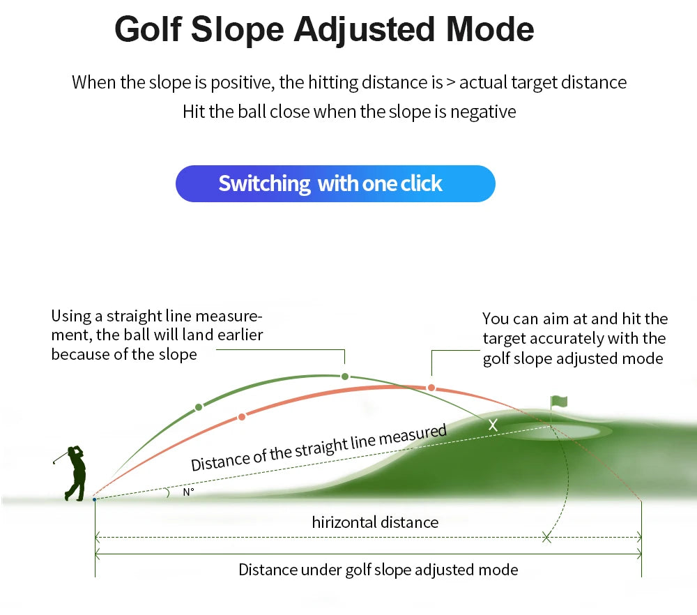 REVASRI 600M/Yard Golf Laser Rangefinder with Slope Compensation Flagpole Lock Vibration USB-C Rechargeable for Golfing - Shoppiline