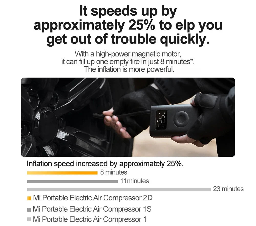 New MIJIA Inflatable Treasur Air Compressor 2D 2000mAh Portable Inflator Air Pump 2D For Bicycle Car Motorcycle Ball CN - Shoppiline
