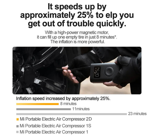 New MIJIA Inflatable Treasur Air Compressor 2D 2000mAh Portable Inflator Air Pump 2D For Bicycle Car Motorcycle Ball CN - Shoppiline