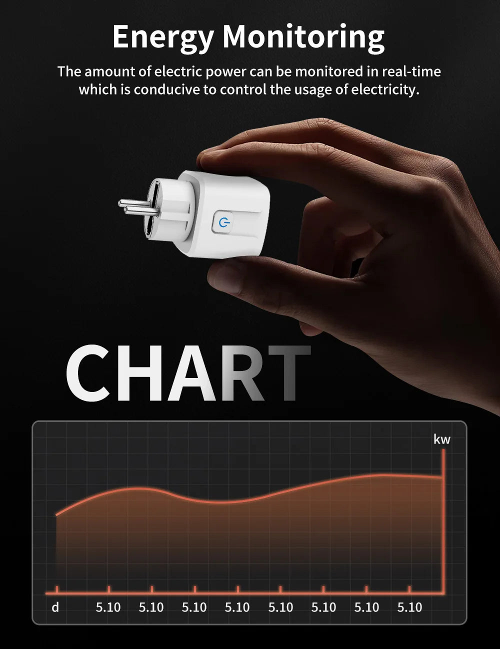 Tuya WIFI Smart Socket EU 16A/20A Wifi/Zigbee3.0 Smart Plug With Power Monitoring Smart HomeVoice Control Support  Alexa