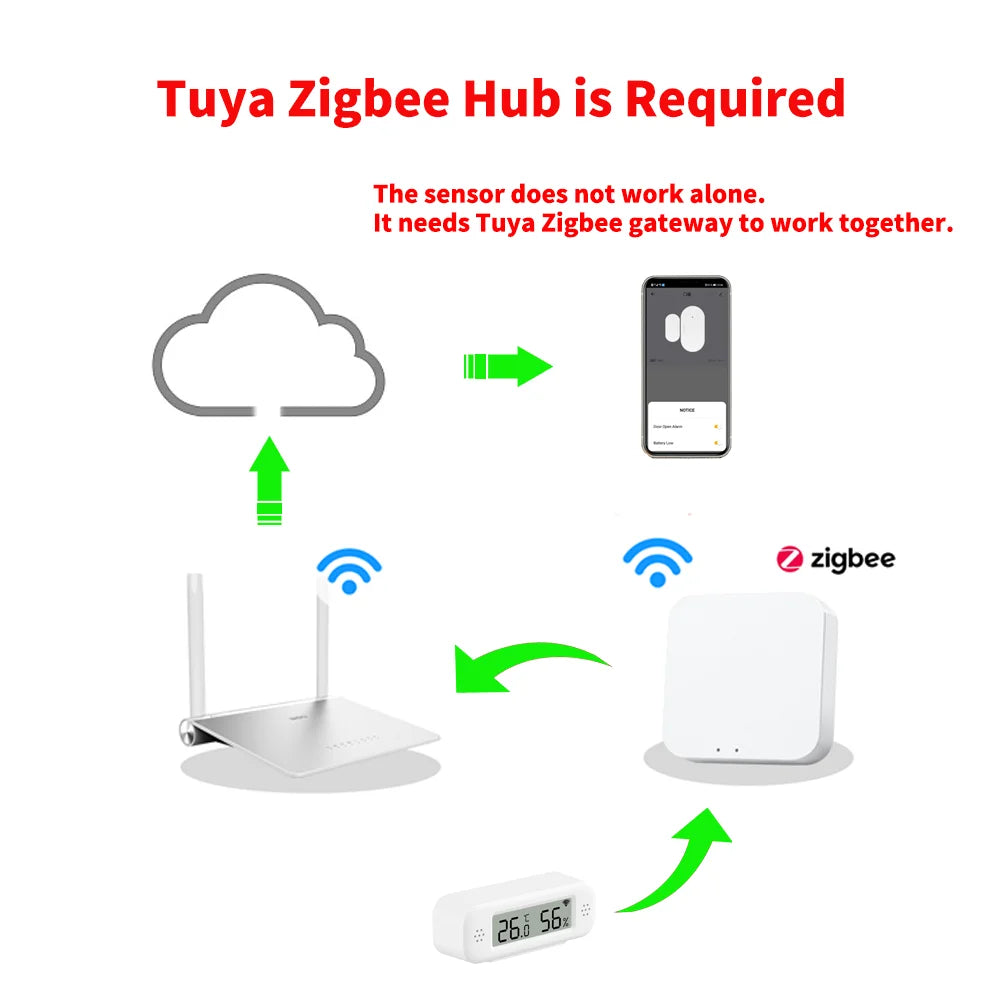 1~4pcs Tuya Zigbee 3.0 Mini Temperature Humidity Sensor For Smart Home Thermometer Hygrometer APP Remote Work with Yandex Alexa