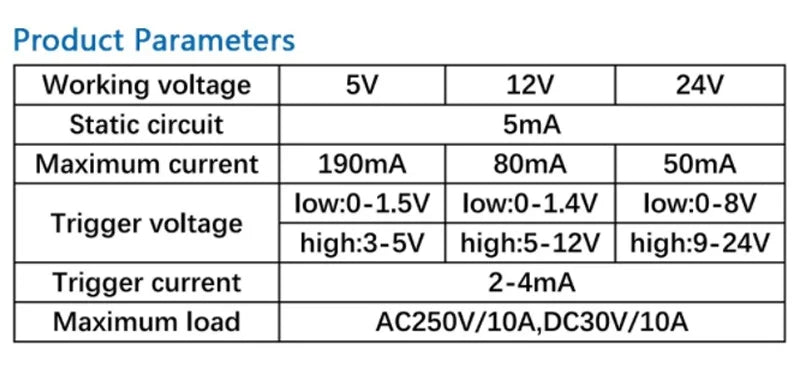 High/Low Level Trigger Relay Module 1/2/4/8 Channel 5V12V24V Home Intelligent Control Module With Optocoupler Isolation Output