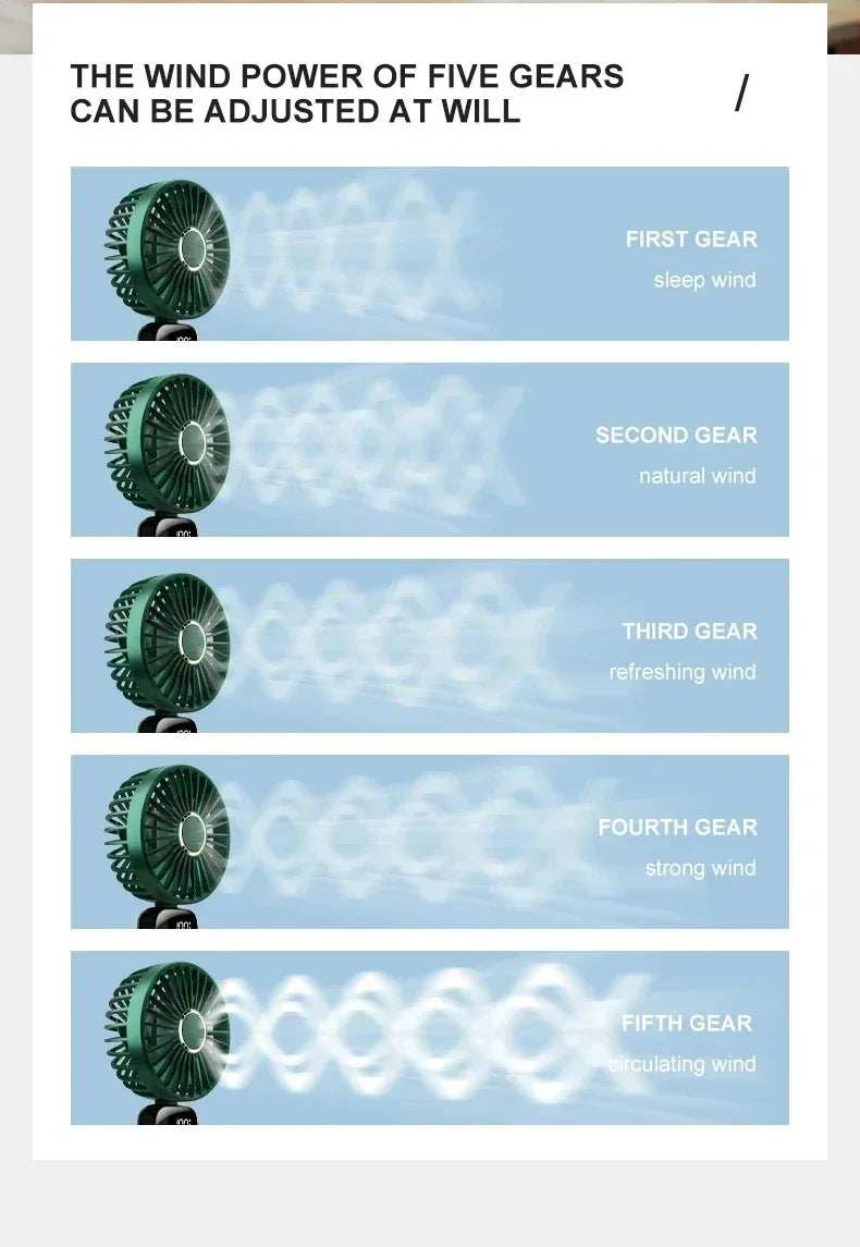 Portable Handheld Personal Rechargeable Fan LED Digital Display 90°Adjustable  Rechargeable Fan , 5 Speed Wind Mini Aromatherapy