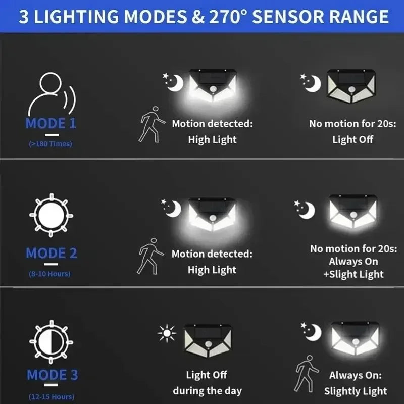 Smart Solar LED Wall Lights 100 LED Motion Sensor Outdoor Waterproof,Solar Charging Security Wall Lamp,Courtyard Garden Fence