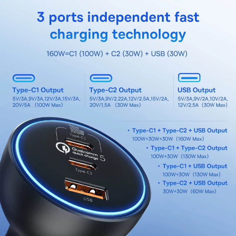 Baseus 160W Car Charger QC 5.0 Fast Quick Charging PPS PD3.0 USB Type C Car Phone Charge For iPhone 13 14 15 Pro Laptops Tablets - Shoppiline