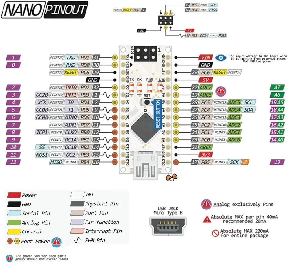 Promotion For arduino Nano 3.0 Atmega328 Controller  compatible Board HZWDONE Module PCE Development Board without USB V3.0