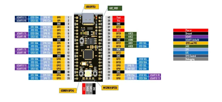 1PCS Carte officielle Raspberry Pi Pico Processeur double cœur RP2040 Cortex-M0+ Micro-ordinateur ARM basse consommation 264 Ko
