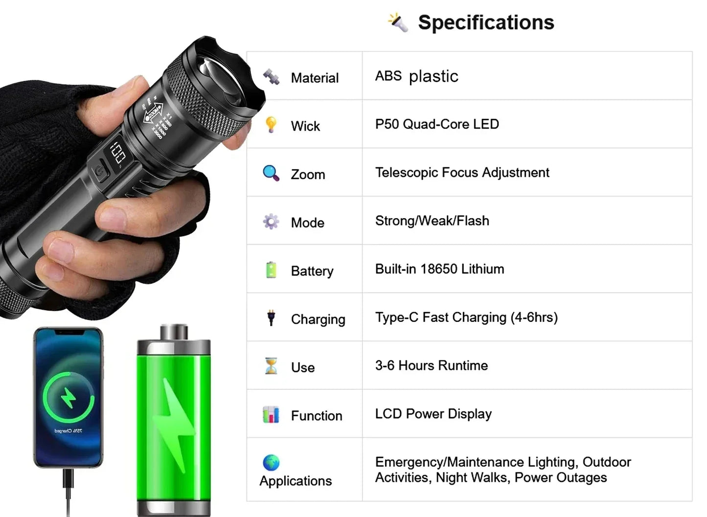 Strong Light Headlamp Portable LED Sensor Headlamp USB Rechargeable Head Flashlight Outdoor Camping Fishing Emergency Lantern