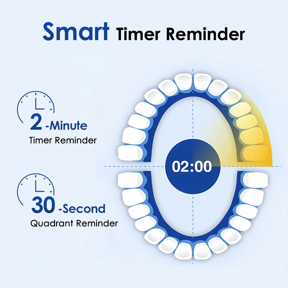 Intelligent Rotating Electric Toothbrush Rechargeable Rotary Brush Compatible with Oral B Replacement Electric Brush Heads