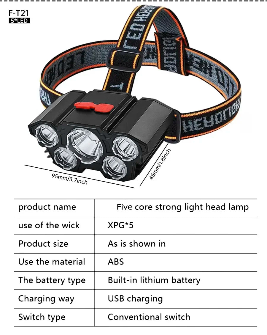 Waterproof Head-Mounted Flashlight Usb Rechargeable Led Headlight Super Bright 5 Working Modes HeadlampFor Night Fishing Hiking