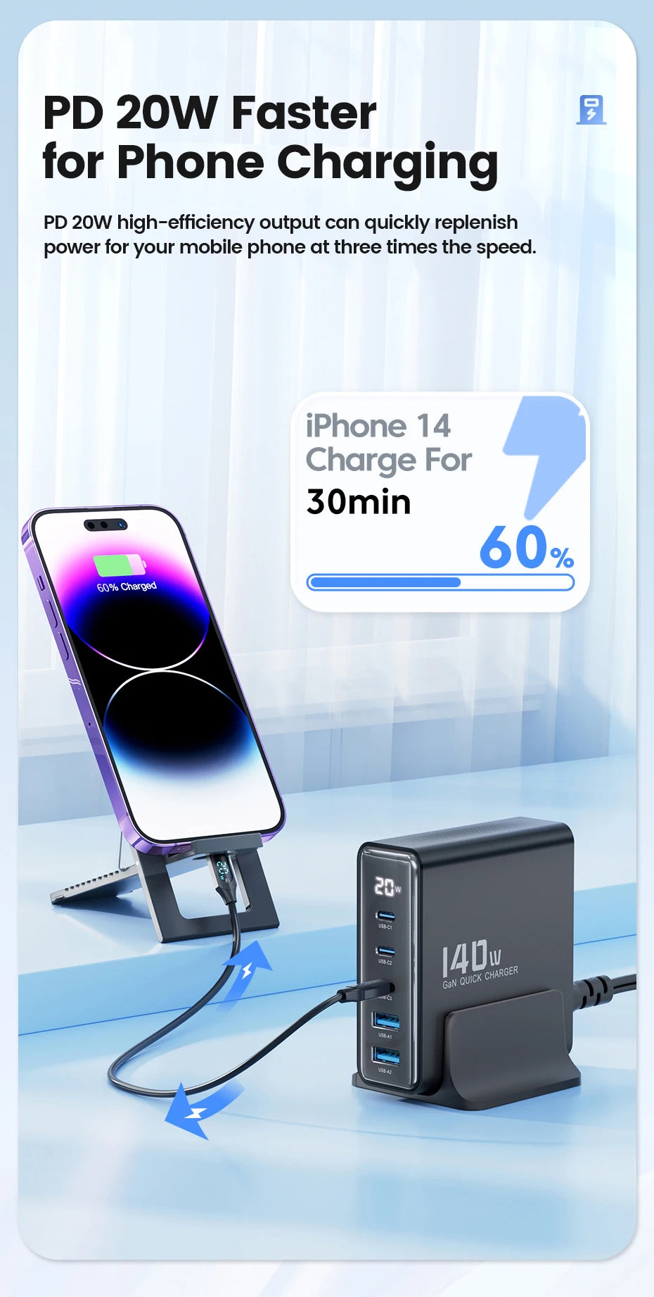 Toocki 140W GaN USB Charger 5in1 Desktop Fast Charge USB Type C Charger LED Display Charger For iPhone Xiaomi Smartphone Laptop - Shoppiline