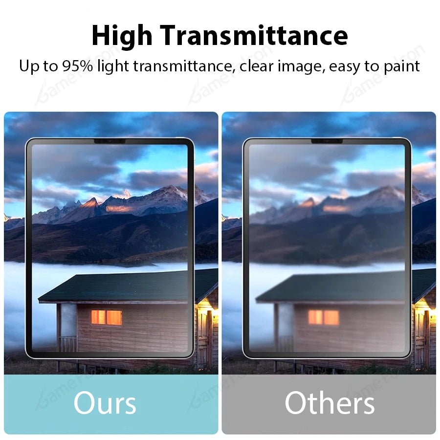 Like Paper Film Screen Protector For iPad Air 11 M3 A16 Pro 12.9 13 M4 M5 Air 3 4 5 10th 9th 8th Generation Mini 6 7 Accessories