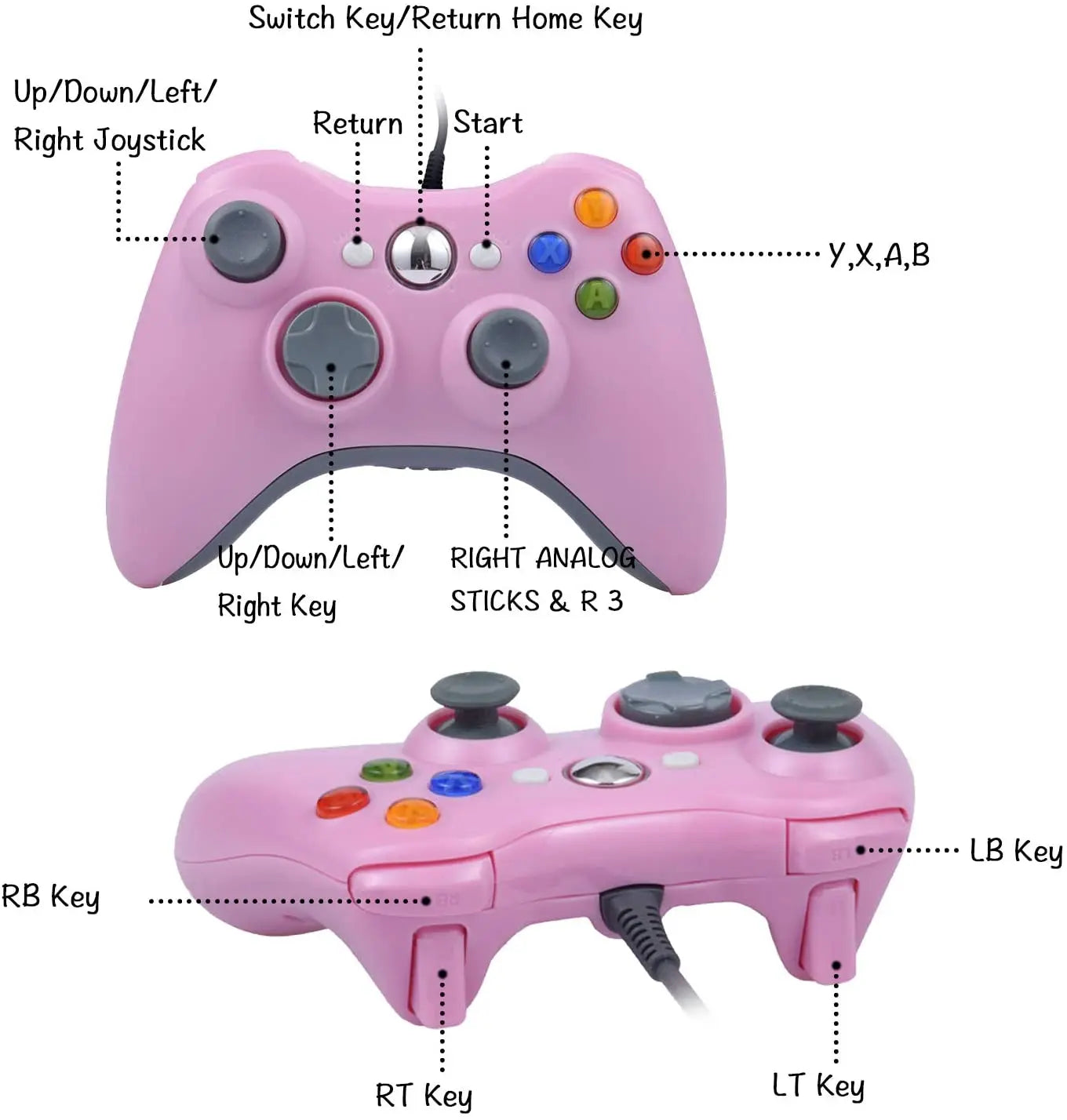 Wired Game Controller for Xbox 360 with Dual-Vibration,Compatible with Xbox 360/360 Slim&PC Windows 7,8,10,11