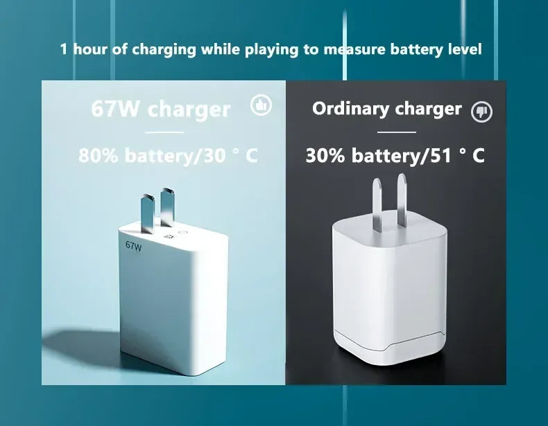 USB GaN Charger Total 67W Fast Charging Wall Phone Adapter 6A USB TypeC Cable Quick Charge 3.0 Plug For iPhone Samsung Xiaomi