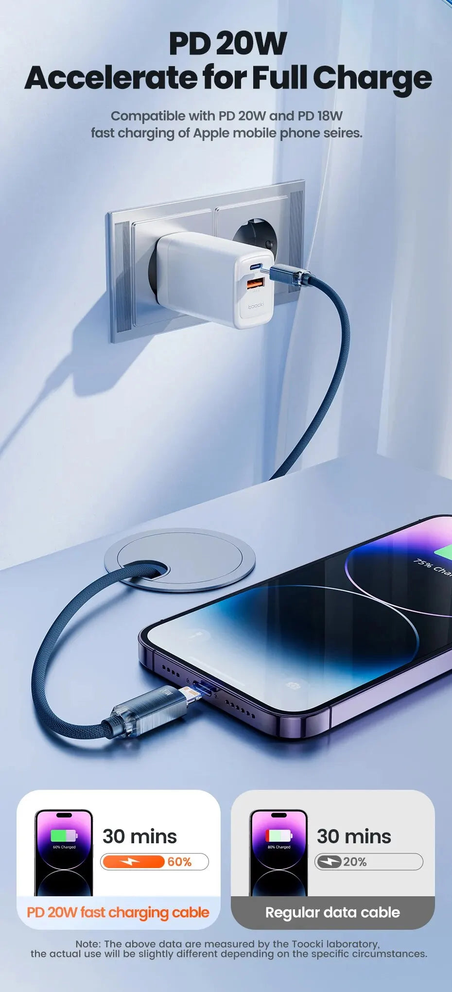 Toocki USB C to Lighting Cable for iPhone 14 13 12 11 Pro Max Mini 8 7 Plus AirPods iPad Fast Charging Type C Lightning Cable