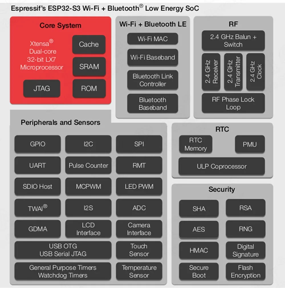 ESP32-S3 Wifi BT Module Development Board for Arduino IDE ESP32-S3-WROOM1 N16R8 N8R2 44Pin Type-C 16MB Flash 8M PSRAM ESP32 S3