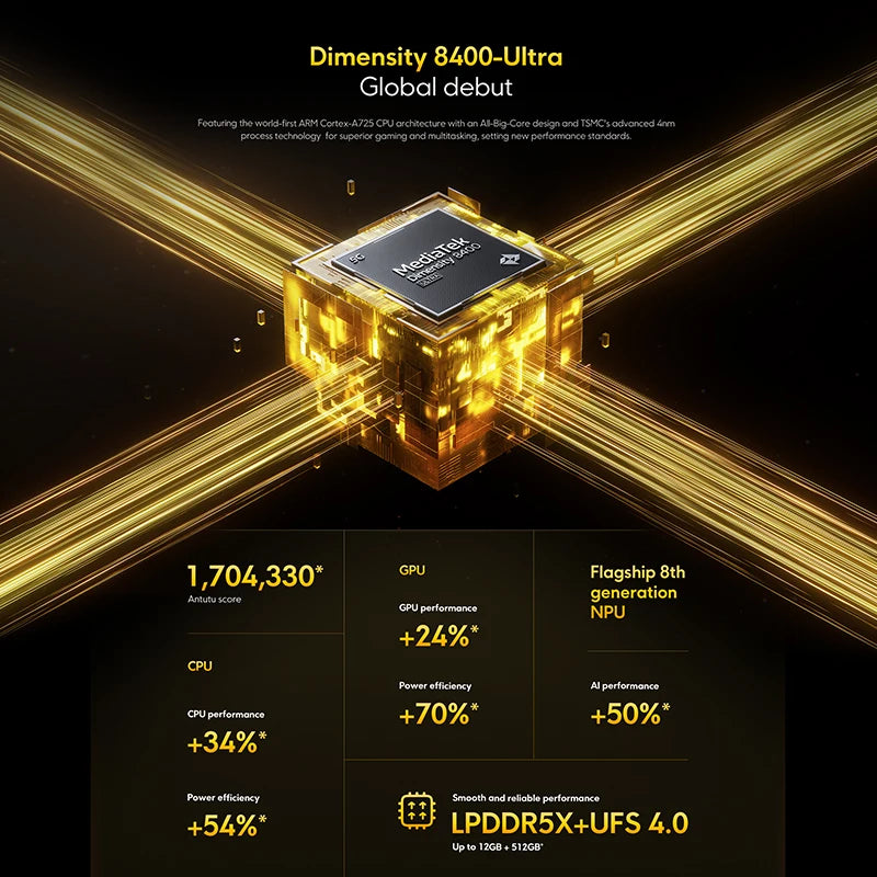 POCO X7 Pro Global Version Cellphone 256GB / 512GB Dimensity 8400-Ultra 6.67" 120Hz Display 6000mAh 5G NFC - Shoppiline