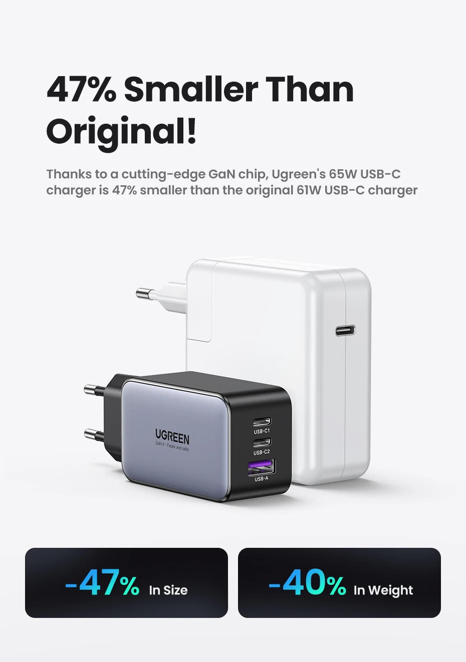 UGREEN 65W GaN Charger Quick Charge 4.0 3.0 USB C Charger for iPhone 17 16 15 Pro Max Laptop Macbook Air Tablet PD Fast Charger - Shoppiline